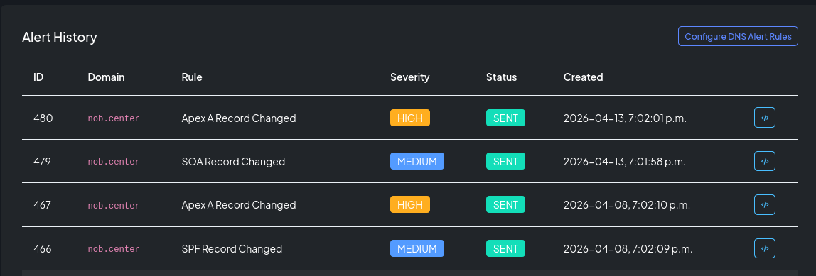 Alert history list showing sent and failed dispatches with event data