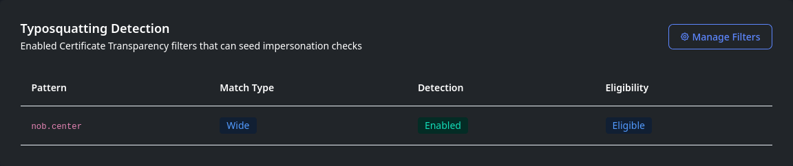 The Typosquatting Detection filter table